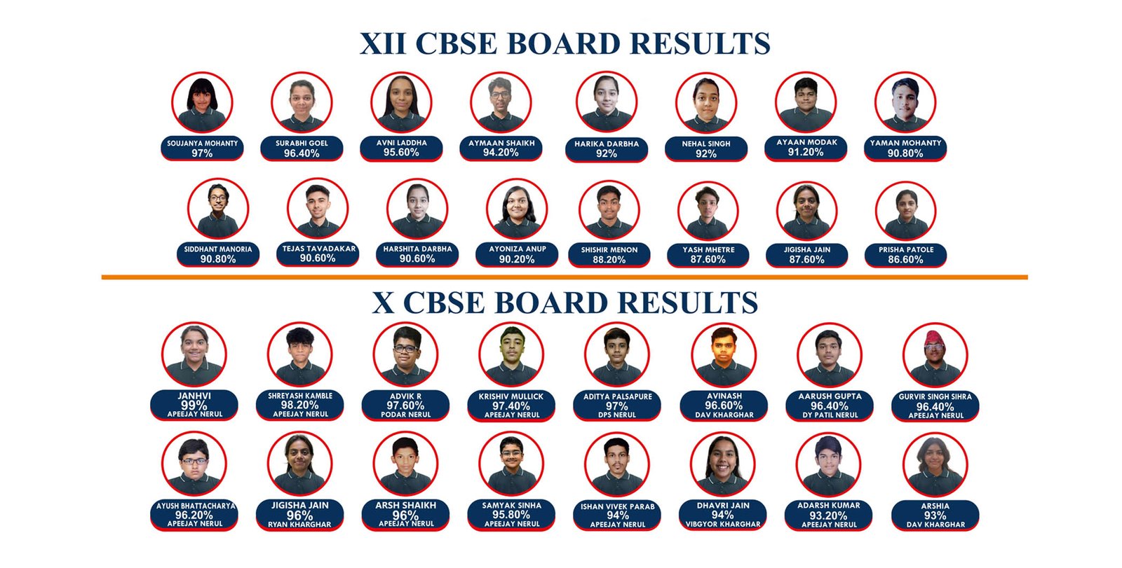 Expert Faculty